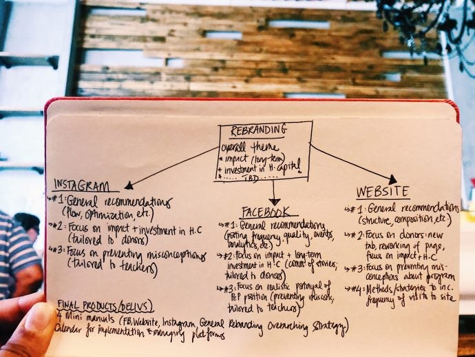 Photo of notebook pages with diagram.