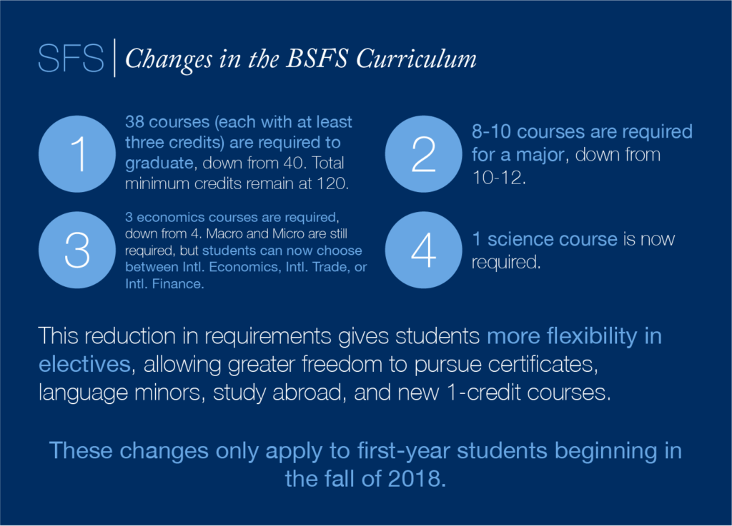 Changes in the BSFS Curriculum